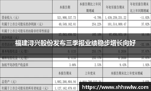 福建浔兴股份发布三季报业绩稳步增长向好