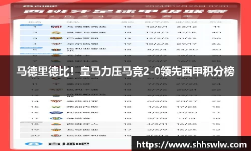 马德里德比！皇马力压马竞2-0领先西甲积分榜
