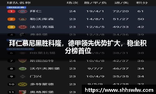 拜仁慕尼黑胜科隆，德甲领先优势扩大，稳坐积分榜首位